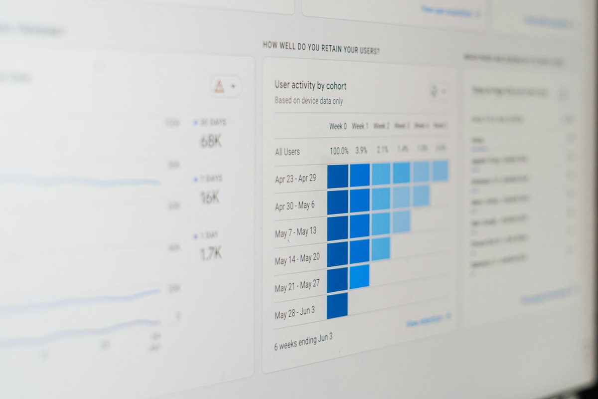 An analytics dashboard showing trended activity over time